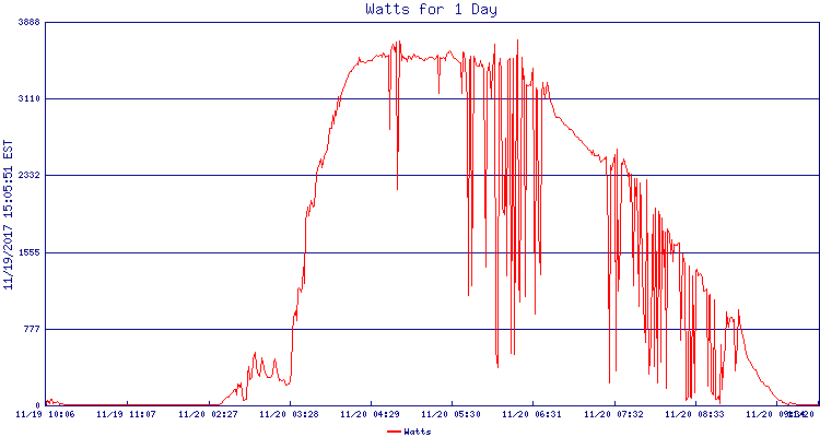 solar graph