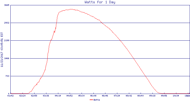 solar graph