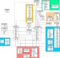 Database schema